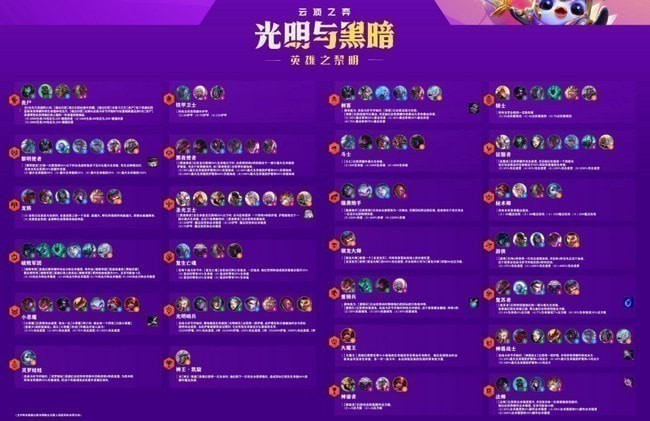 2021云顶之弈上分阵容最新图 稳定上分阵容新版本
