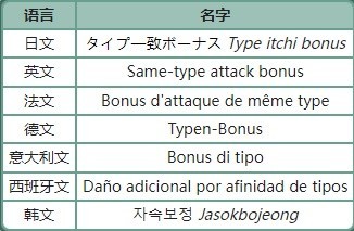 《宝可梦》系列术语属性一致加成讲解