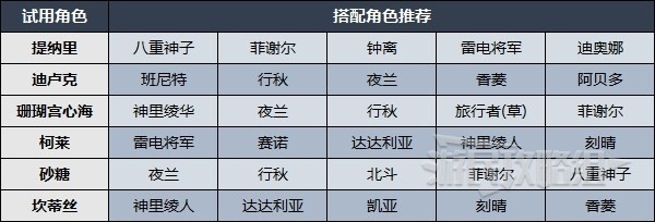 《原神》百人一揆第一天试用阵容及技能推荐 第一天盗宝巢城0氪配队