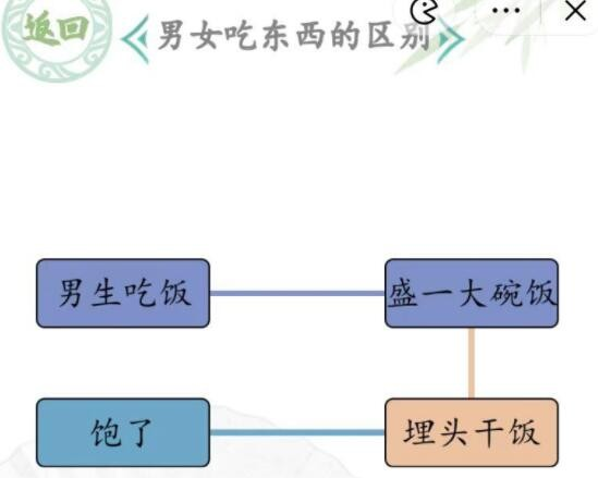 《汉字找茬王》男女吃东西的区别怎么过