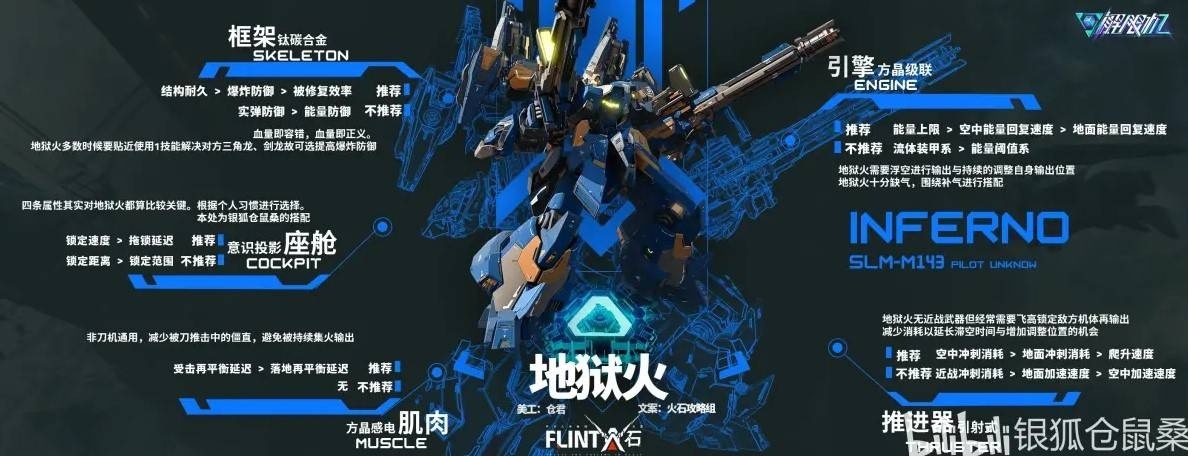 解限机‌地狱火配件搭配思路-解限机‌地狱火配件怎么搭配