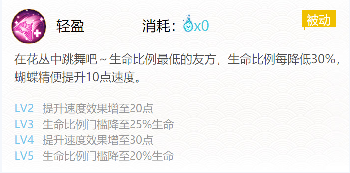 阴阳师蝴蝶精哪里多 值得培养吗 阴阳师蝴蝶精哪里多 值得培养吗
