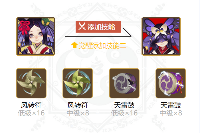 阴阳师蝴蝶精哪里多 值得培养吗 阴阳师蝴蝶精哪里多 值得培养吗