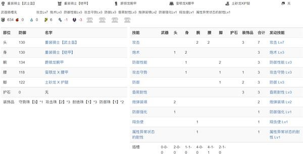 《怪物猎人崛起》曙光榴弹盾斧超解配装推荐
