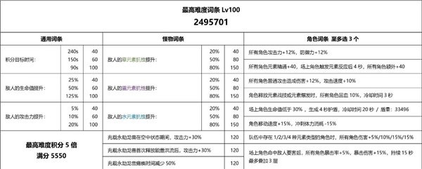 原神3.7重武装兆载永劫龙兽怎么打,具体玩法技巧
